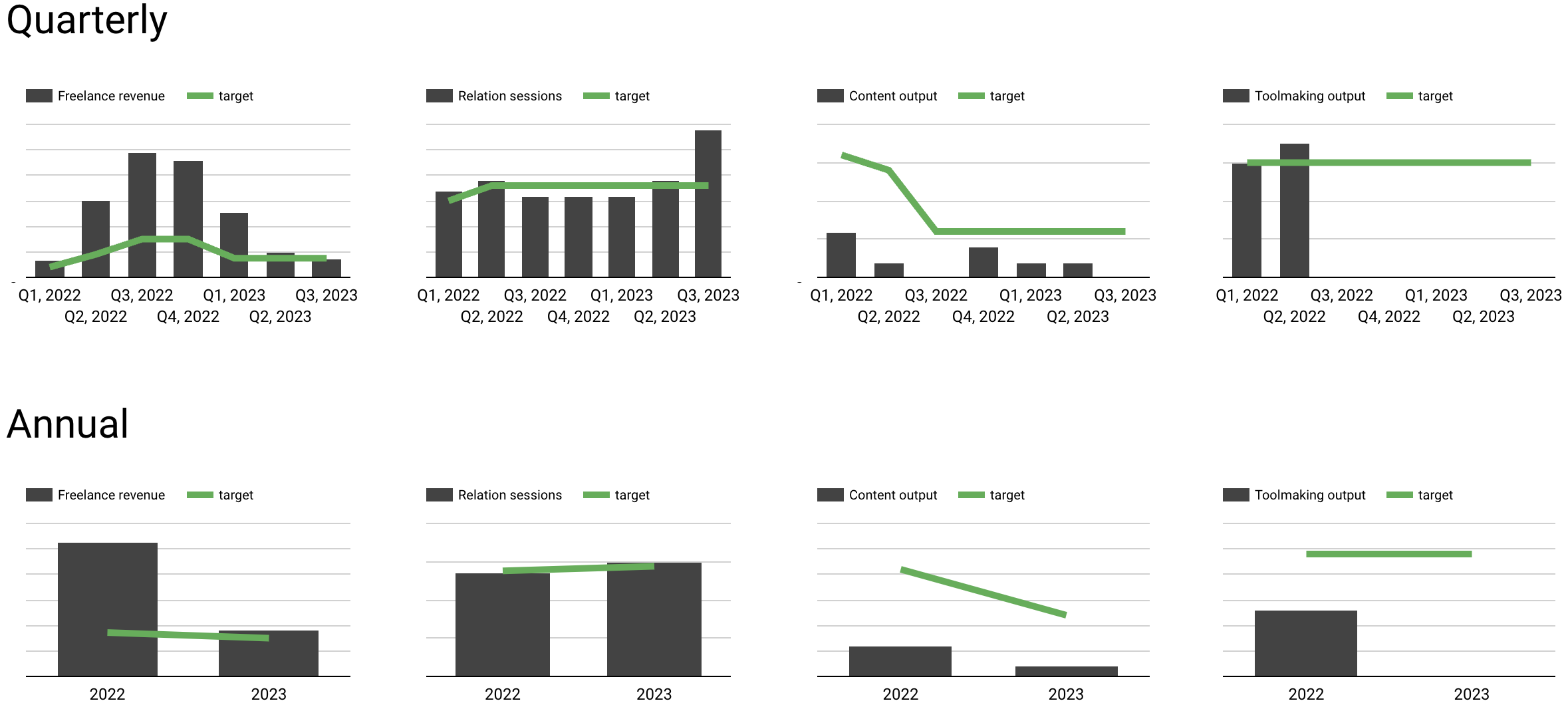 Coεmeta Metrics Autumn 2023