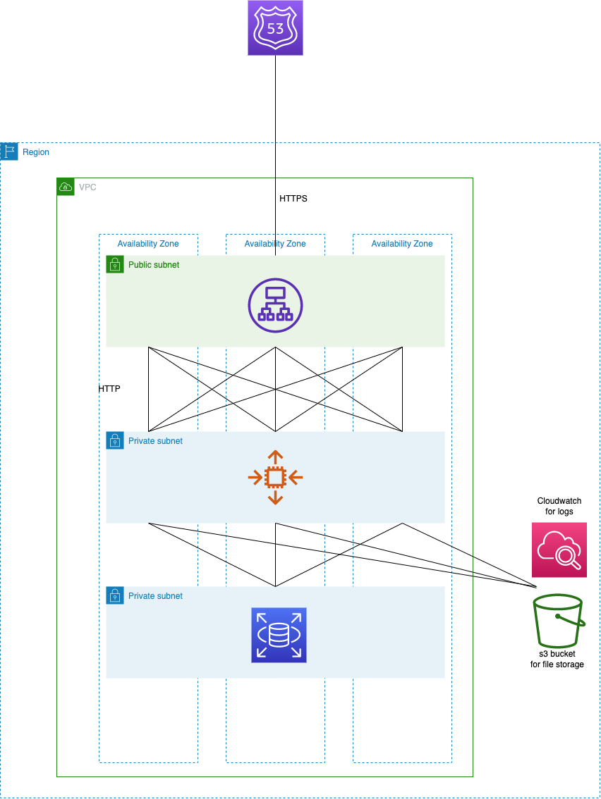 infrastructure diagram