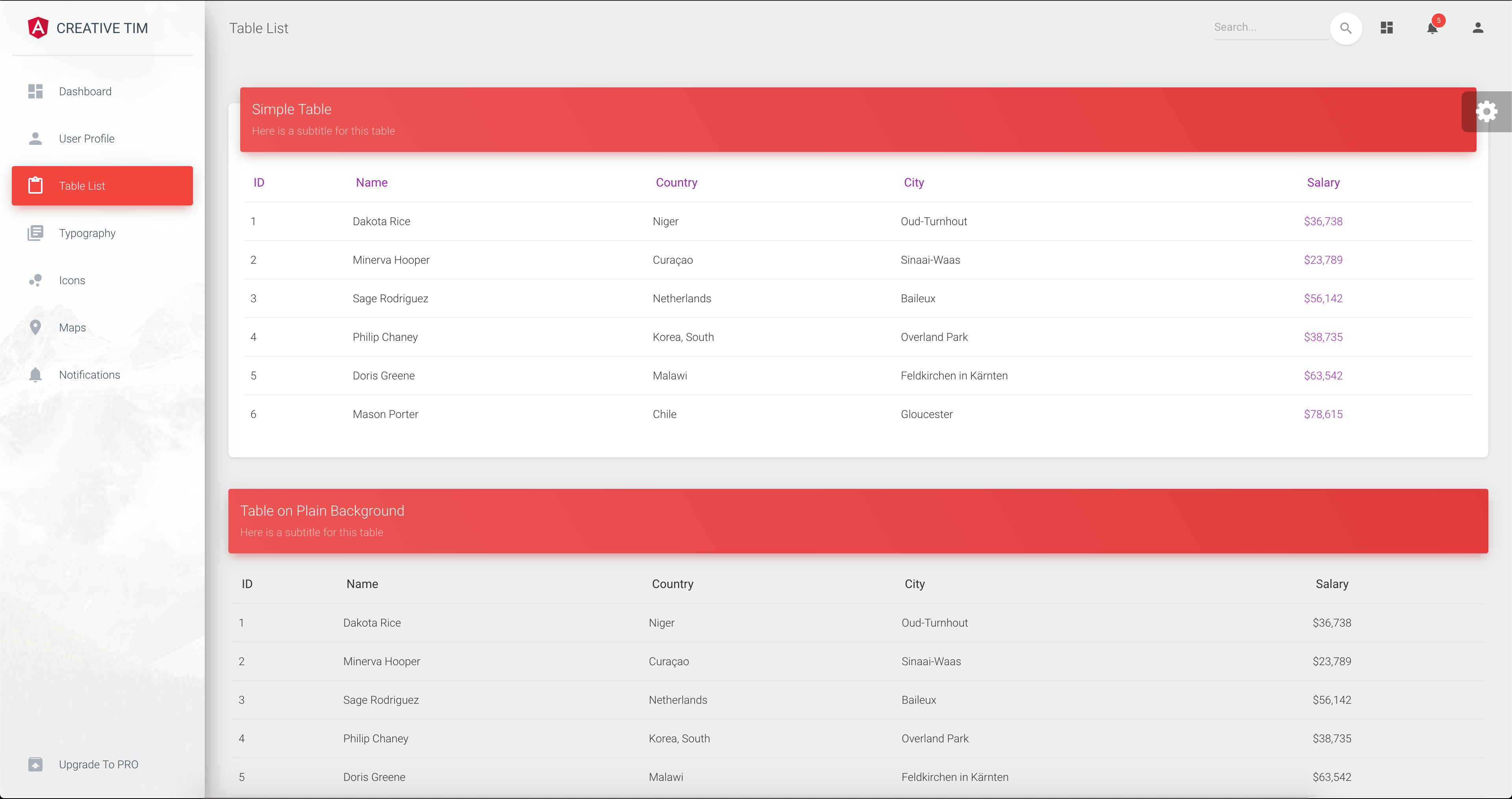 Tables page 