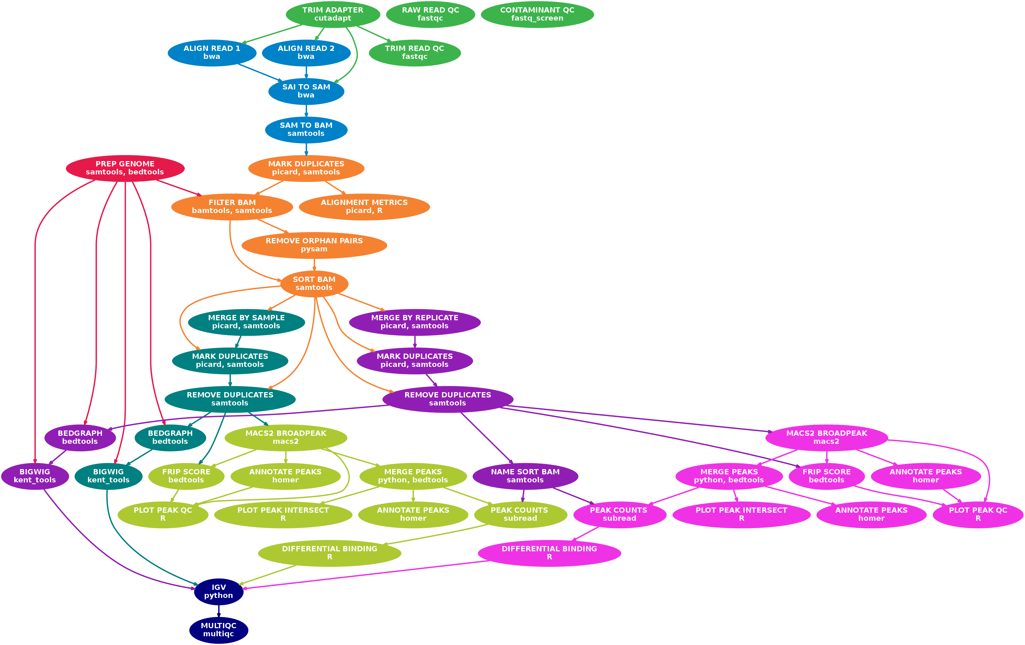 BABS-ATACSeqPE directed acyclic graph