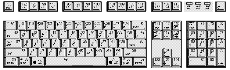 Keyboard Keys