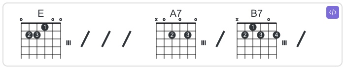 codeblock jtab chords