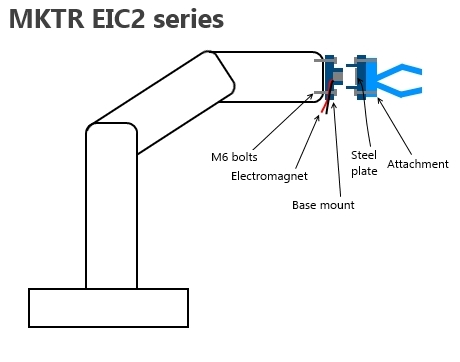 EIC2