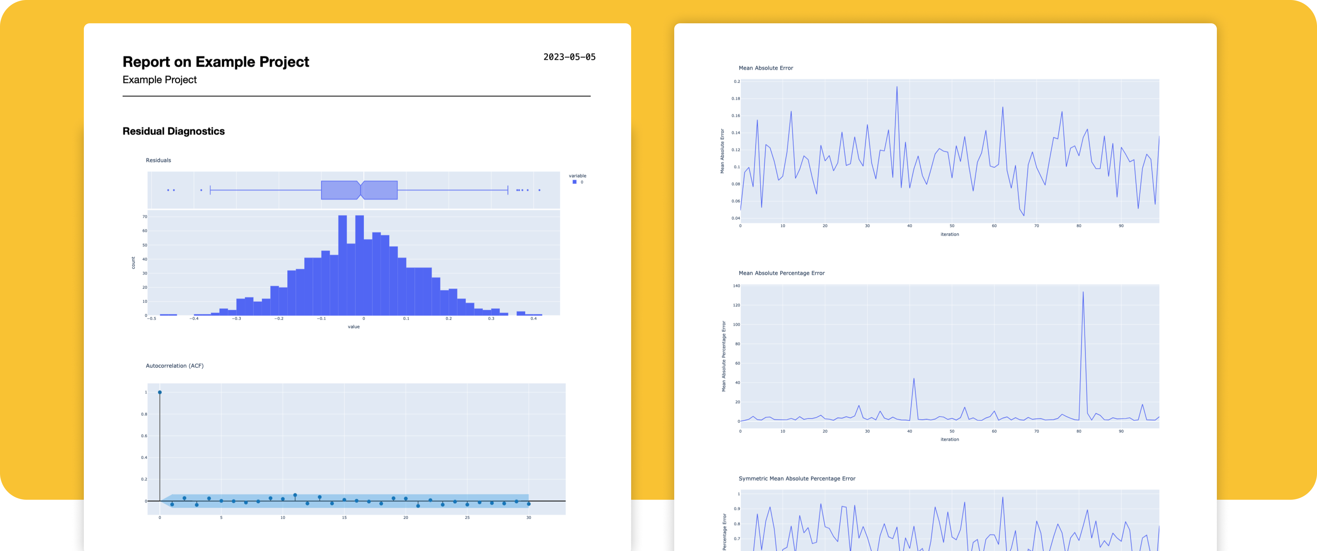 PDF report on Metrics over ime