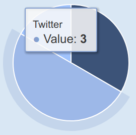 View Census Feedback Screen