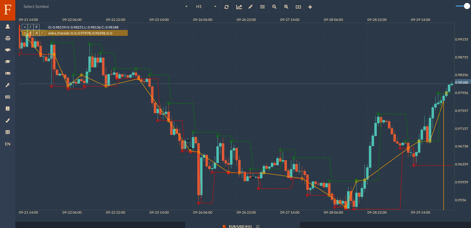 Expert Advisor Studio Fintechee's Extra Fractals Indicator