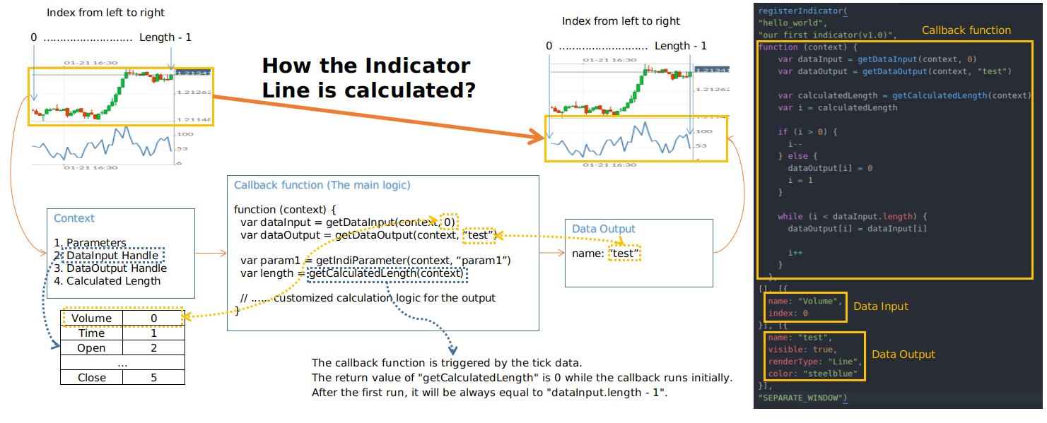 Expert Advisor Studio Fintechee custom indicator