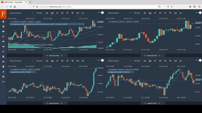 Expert Advisor Studio Fintechee's C Mql Compiler