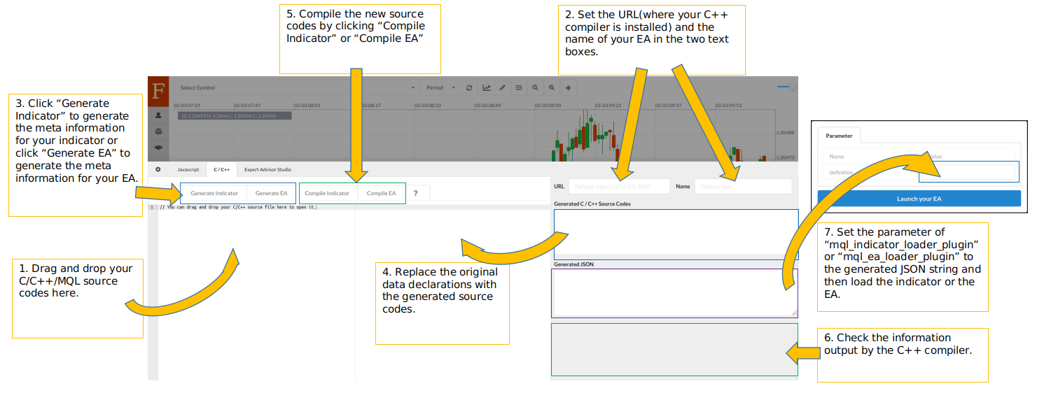 Expert Advisor Studio Expert Advisor C/C++/MQL Compiler