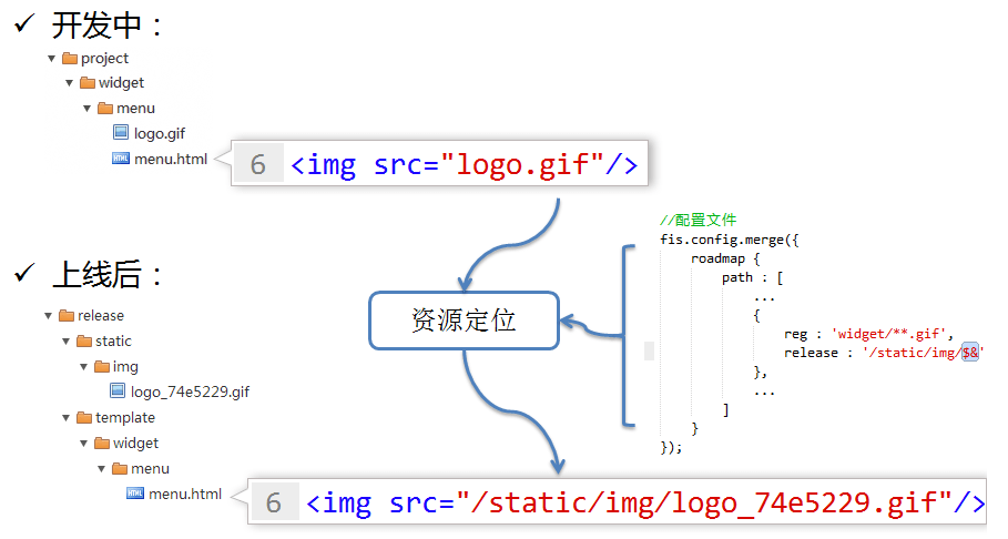 工具连接规范