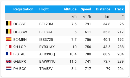 Units in the table header