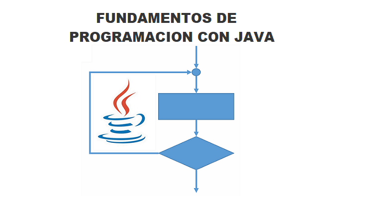 FUNDAMENTOS DE PROGRAMACIÓN CON JAVA