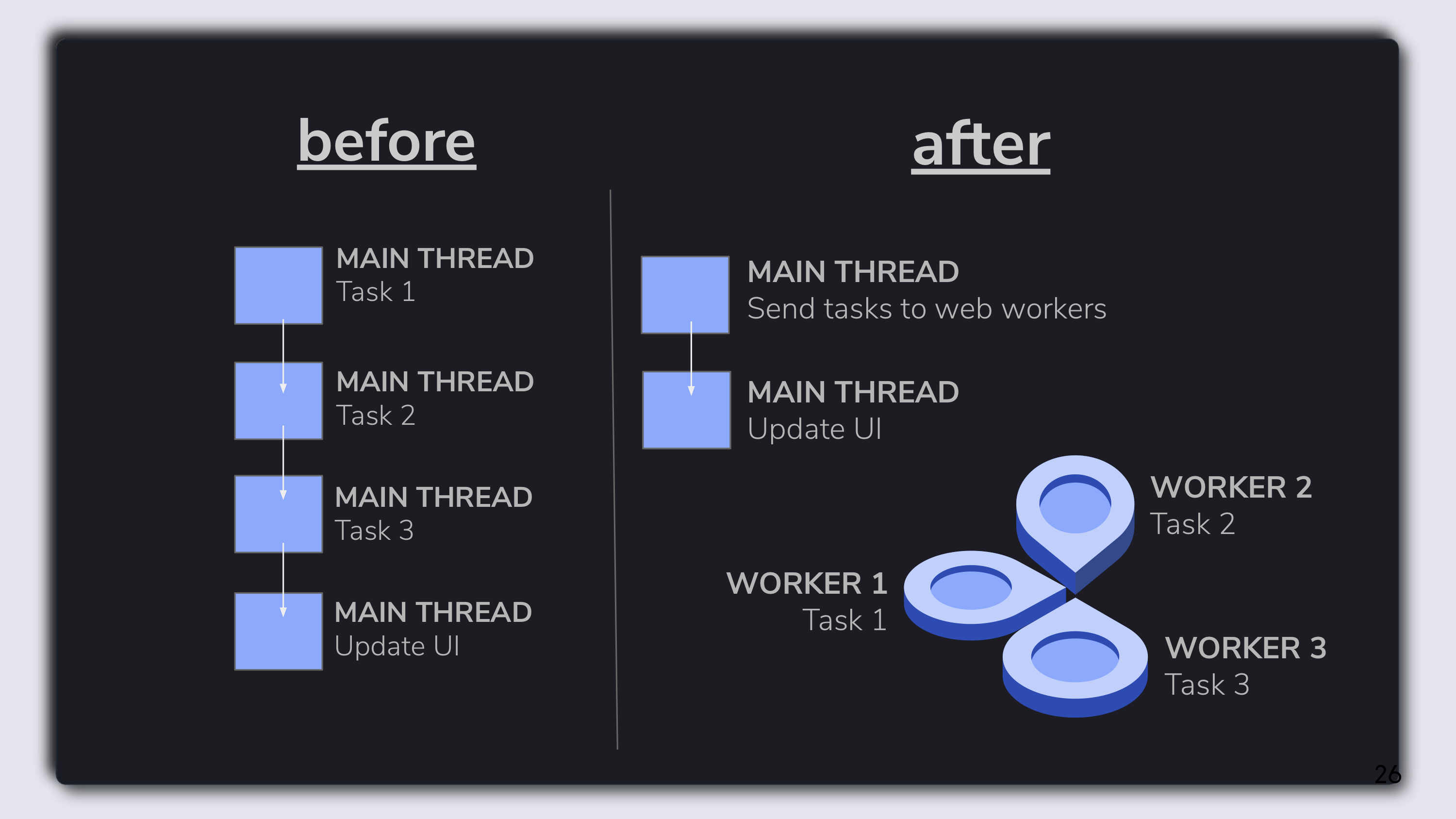 web worker diagram