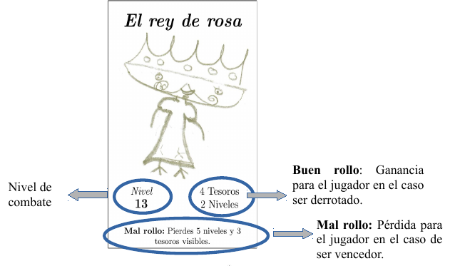 Ejemplo de monstruo