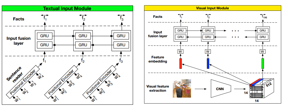 Input Module for DMNPlus