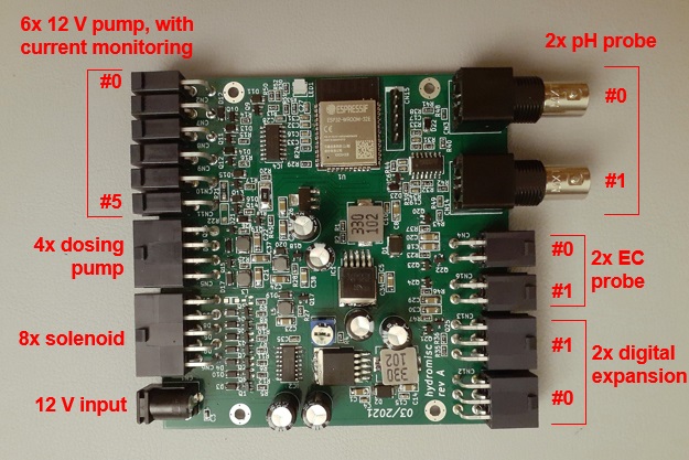 all connectors labeled