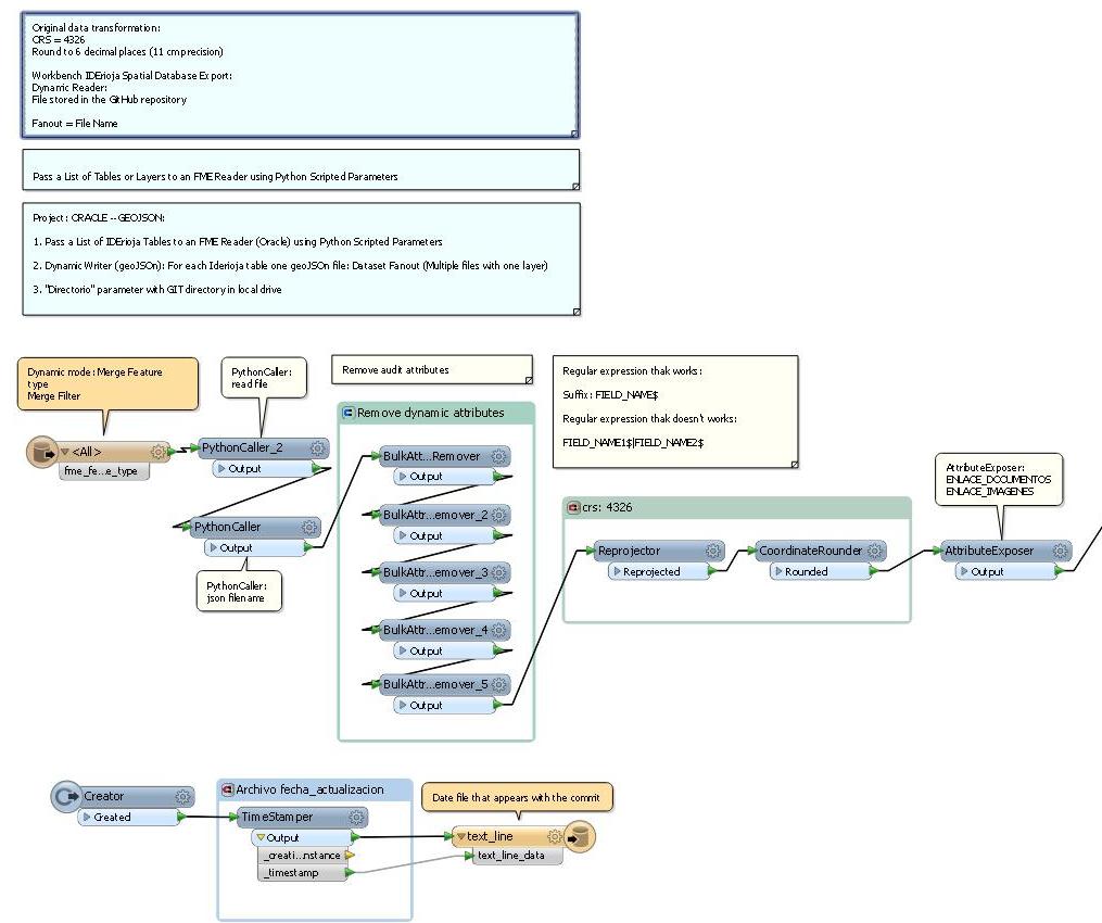 workbench image 1