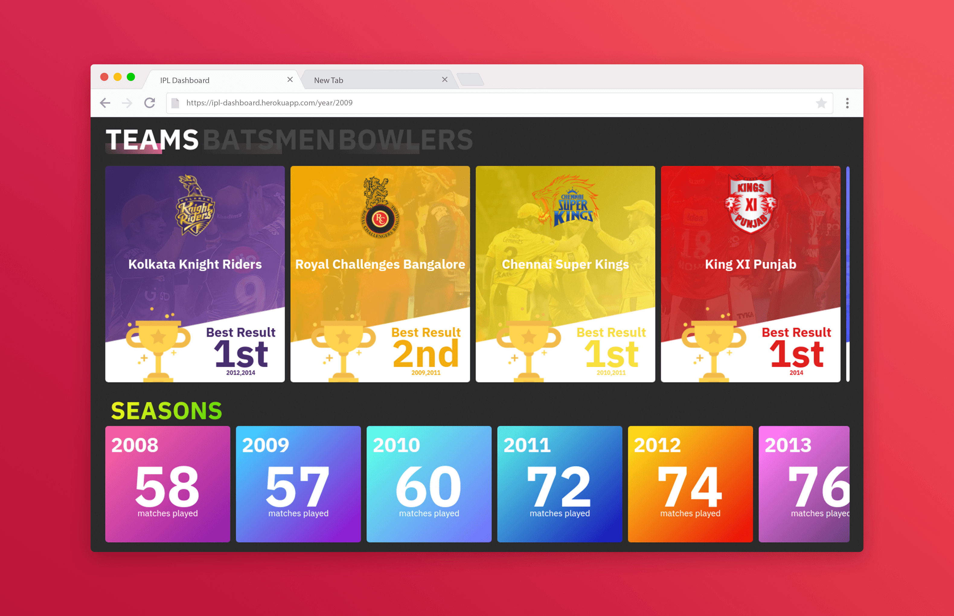 IPL-Dashboard