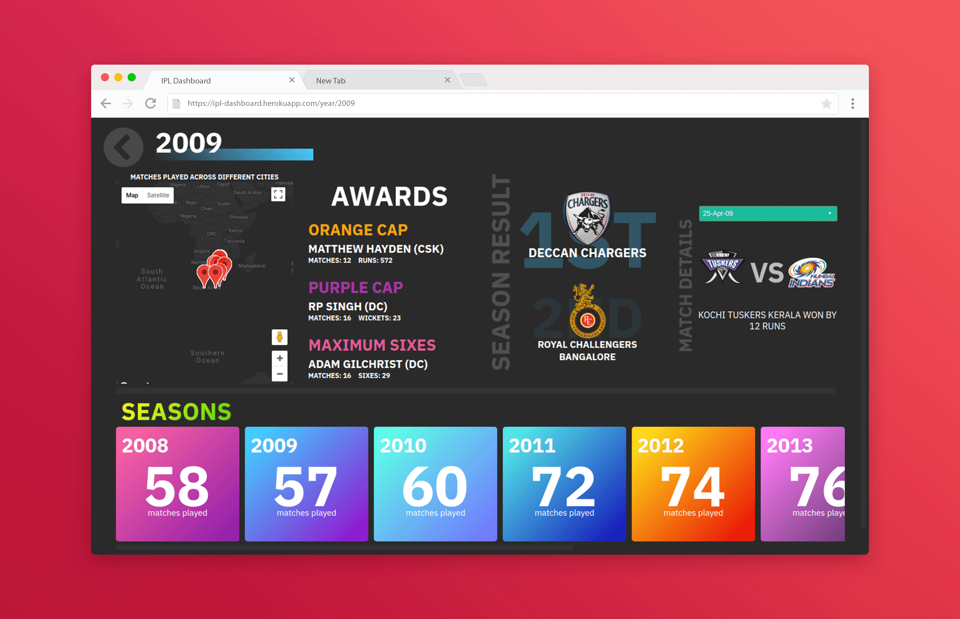 IPL-Dashboard