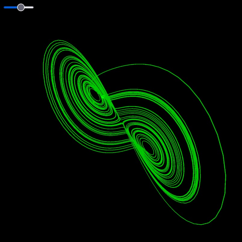 Lorenz Attractor