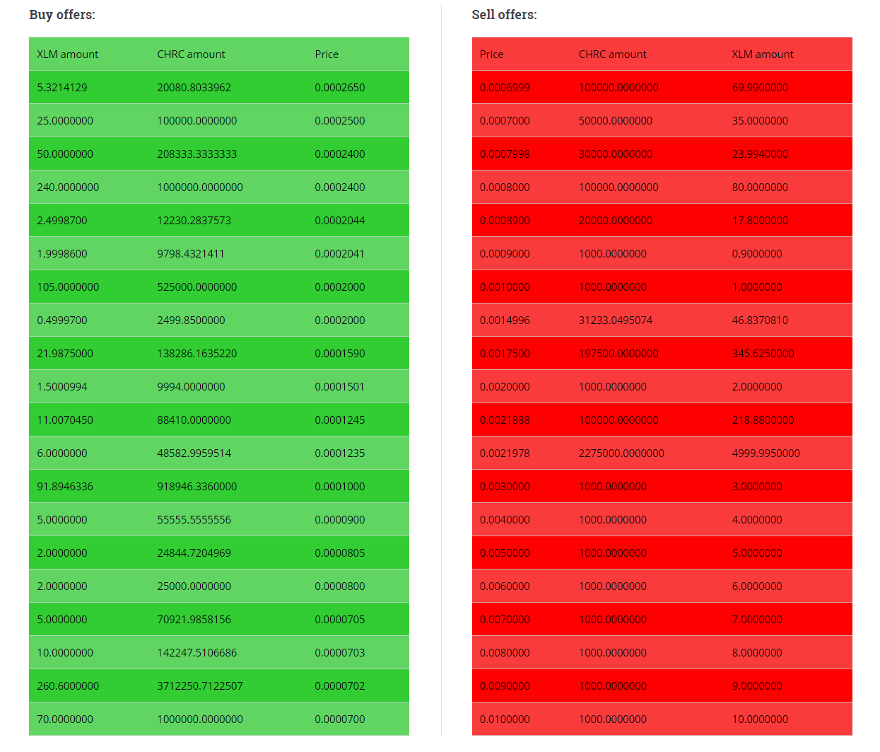 Orderbook