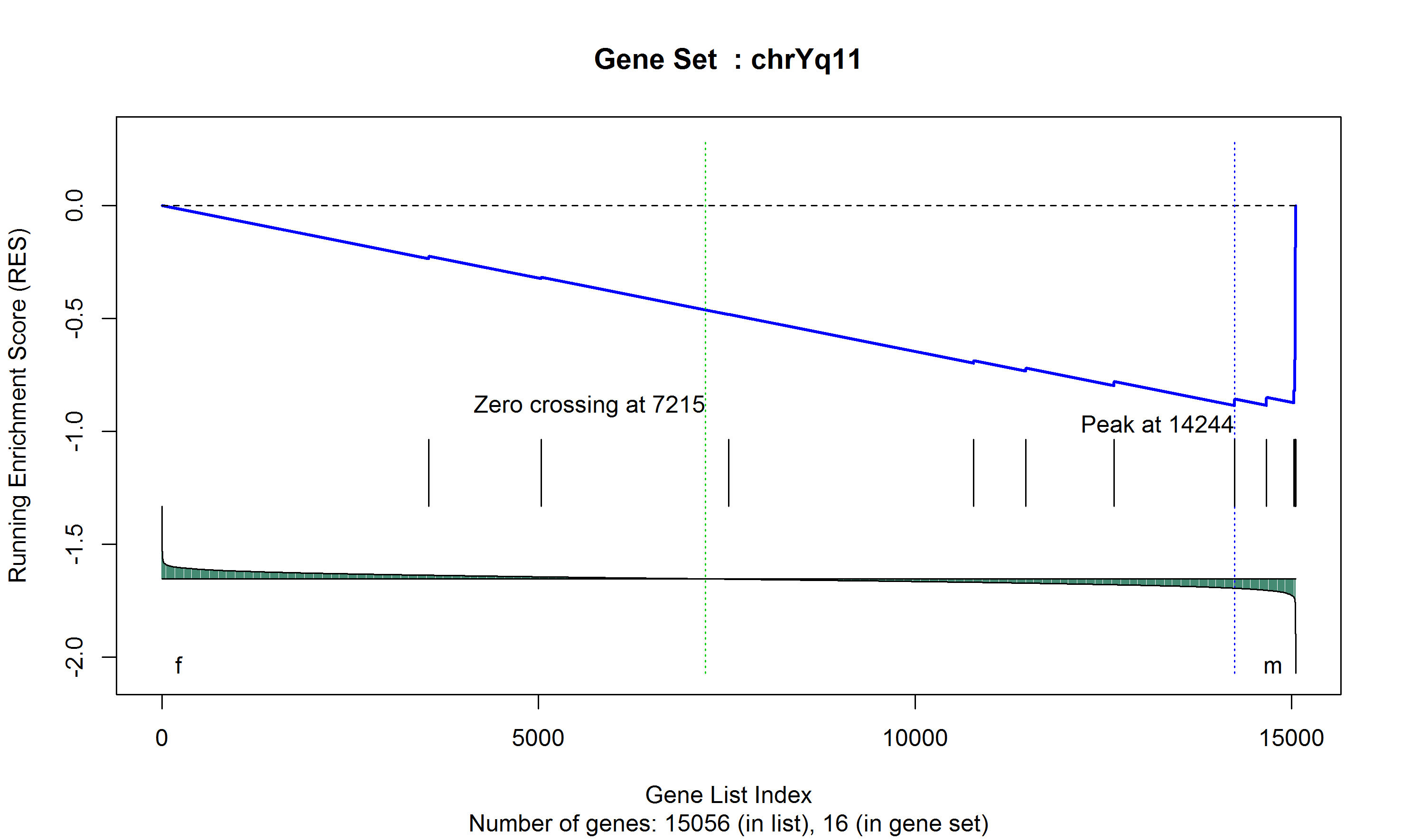 gsea_plot