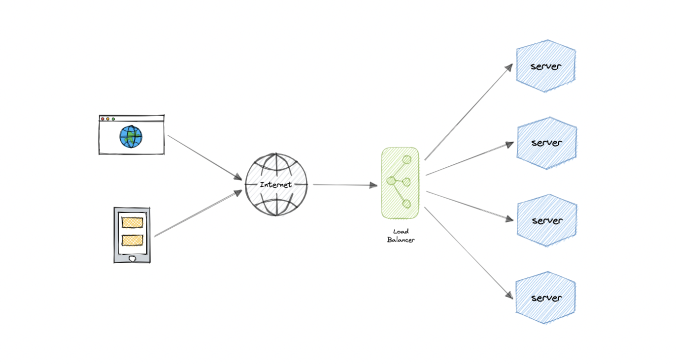 load-balancing