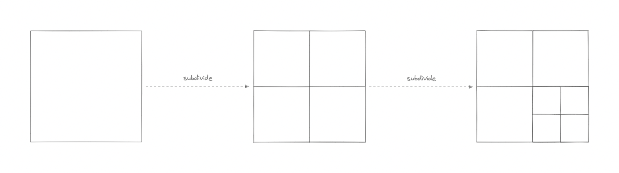 quadtree-subdivision