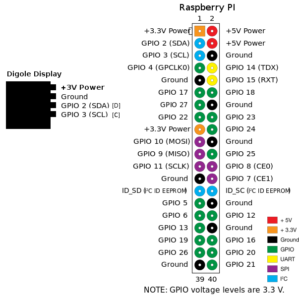 Digole Wiring 