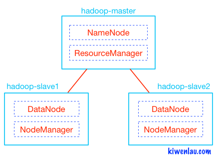 hadoop master slave diagram