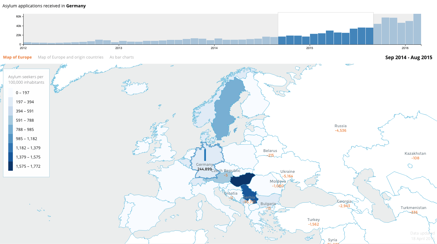 Visualisation screenshot