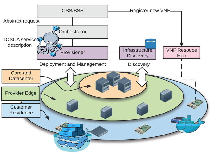 Siren Architecture diagram