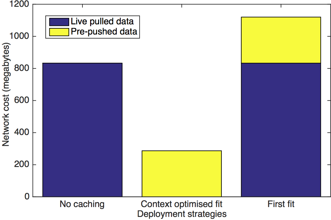 Evaluation diagram