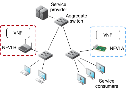 Evaluation topology