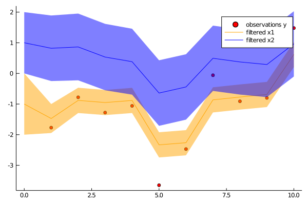 Filtered trajectory with uncertainty