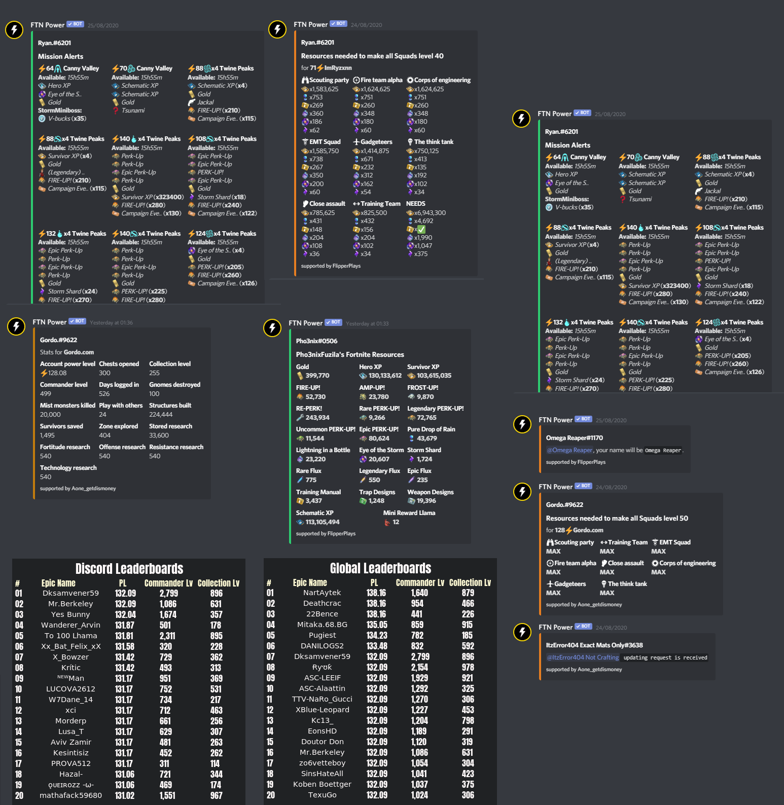 FTN Power Commands