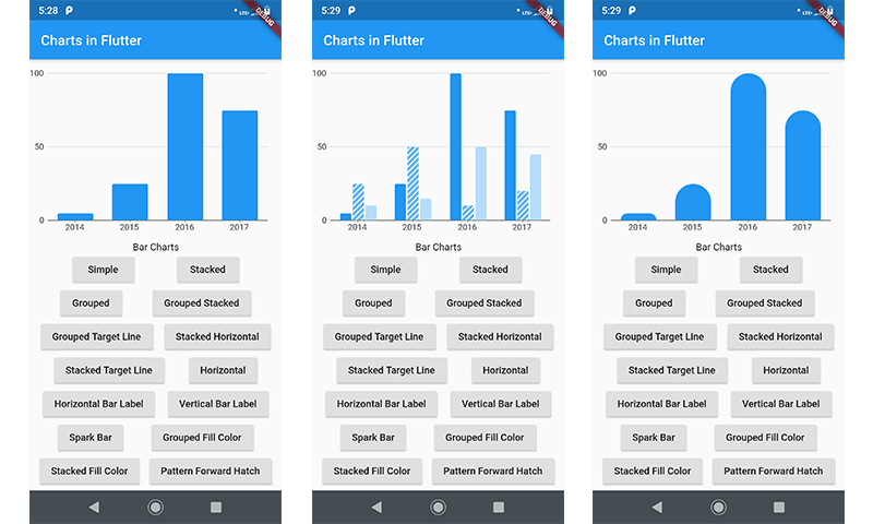 Charts in Flutter