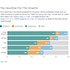 Stacked bar chart