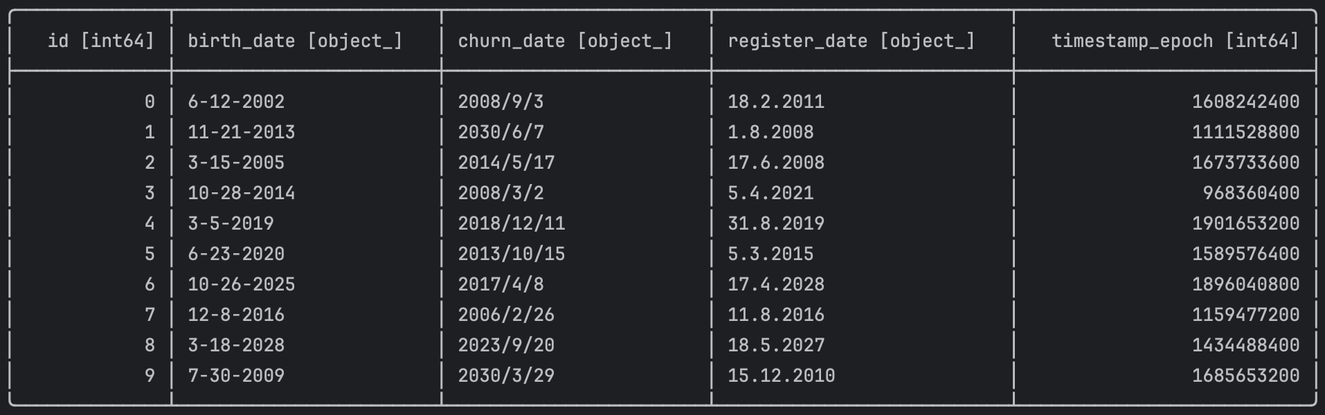 Original Dataframe