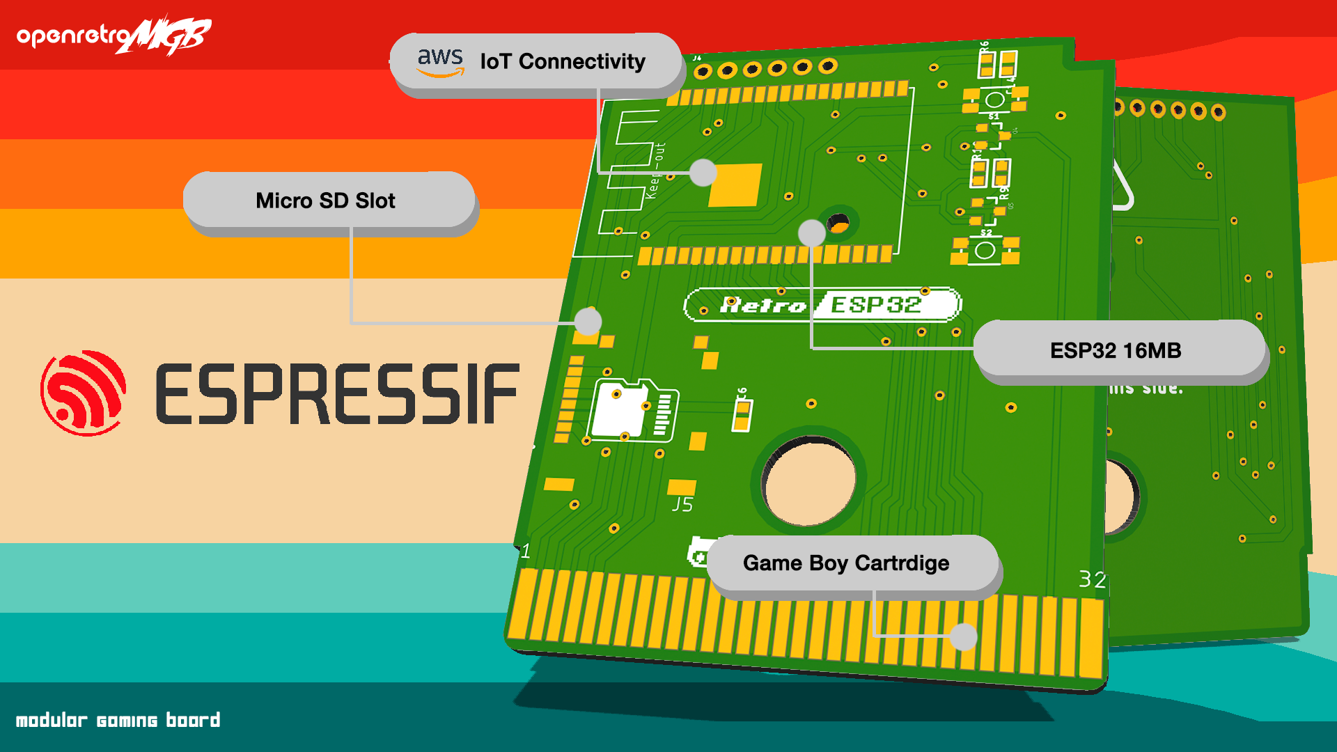 Retro ESP32