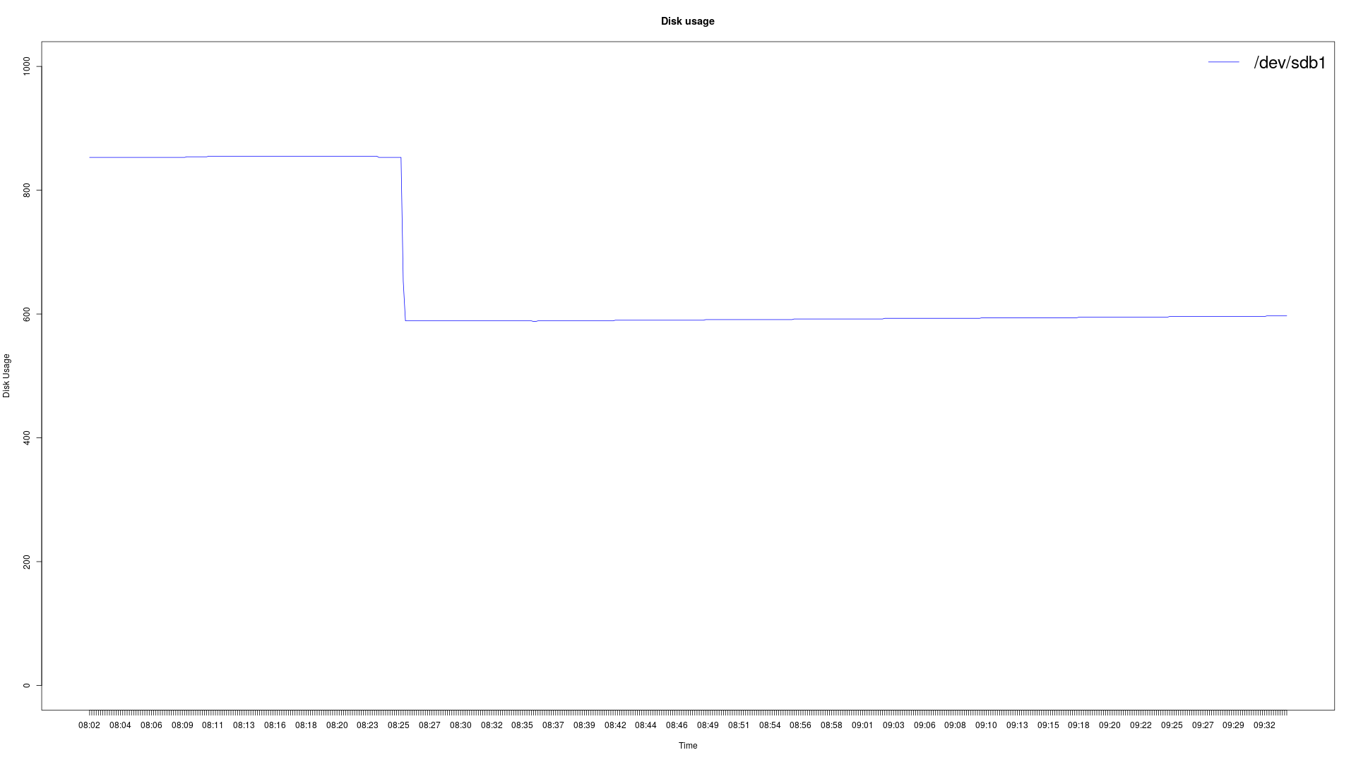 Disk-graph