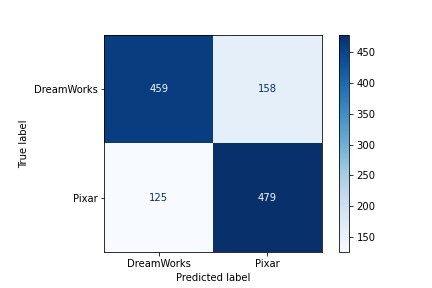 Final Model Confusion Matrix