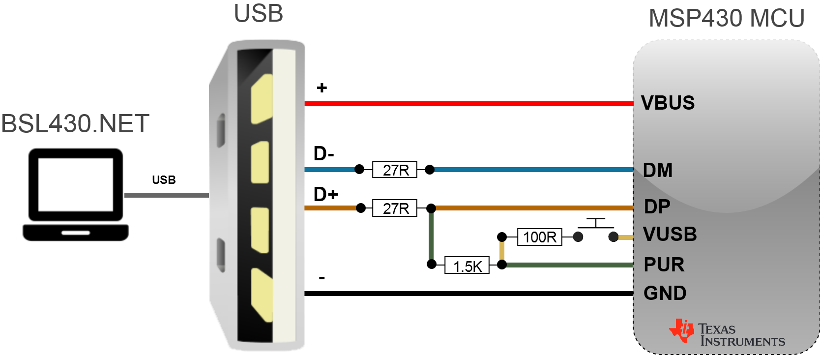 USB