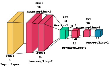 Text Callable