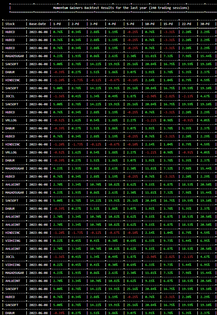 backtest