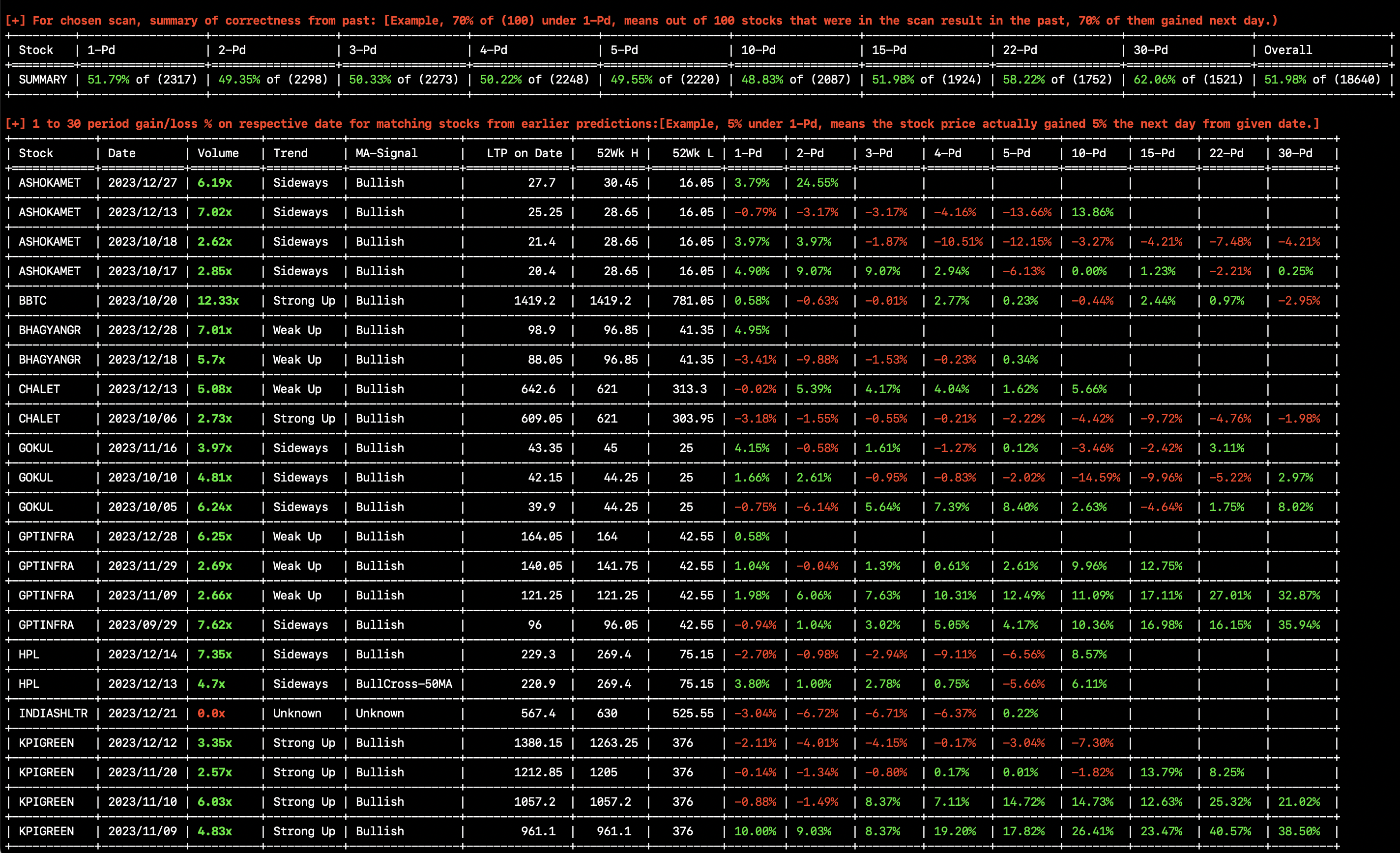 results