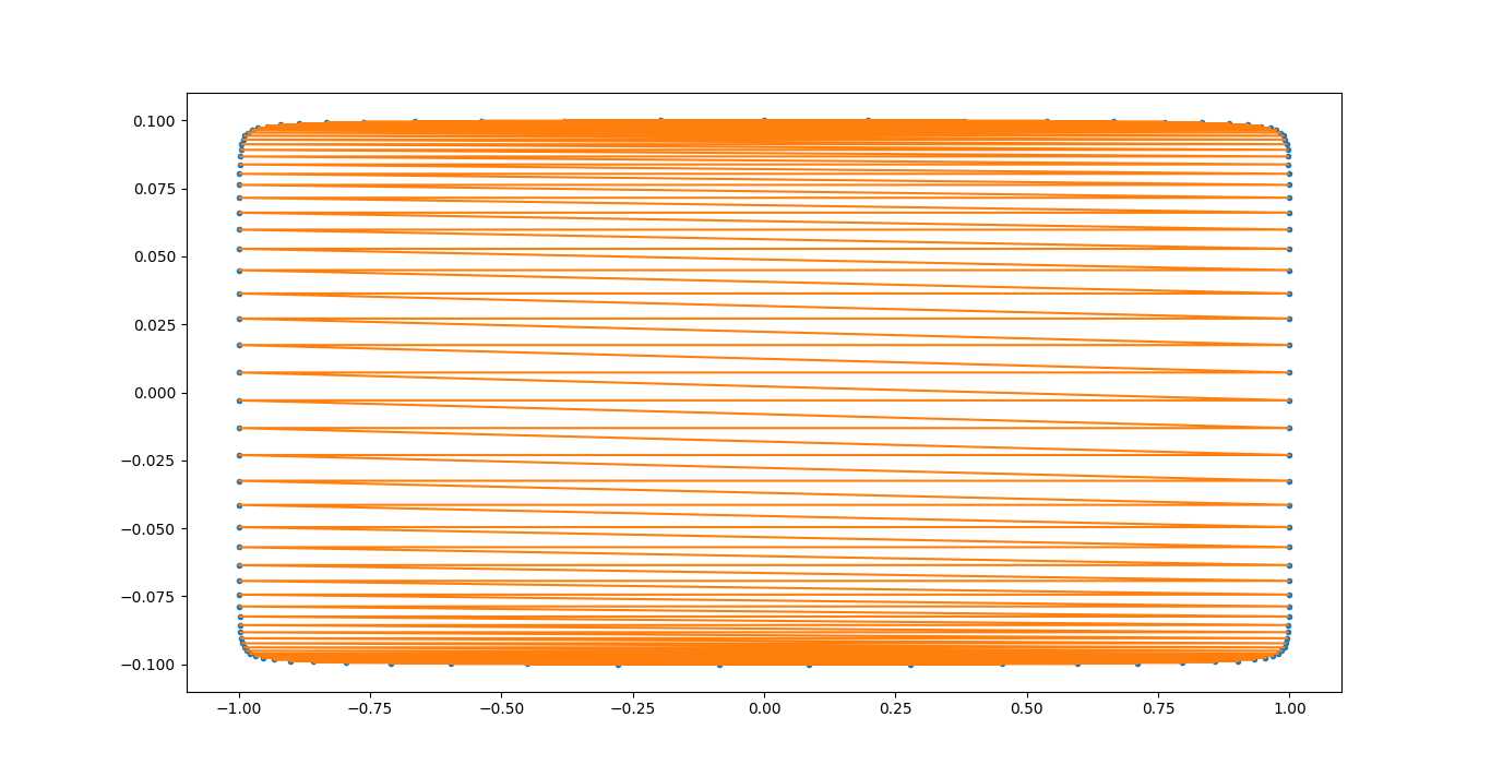 When mass m2 = 10000 and it initial speed was 0.1c