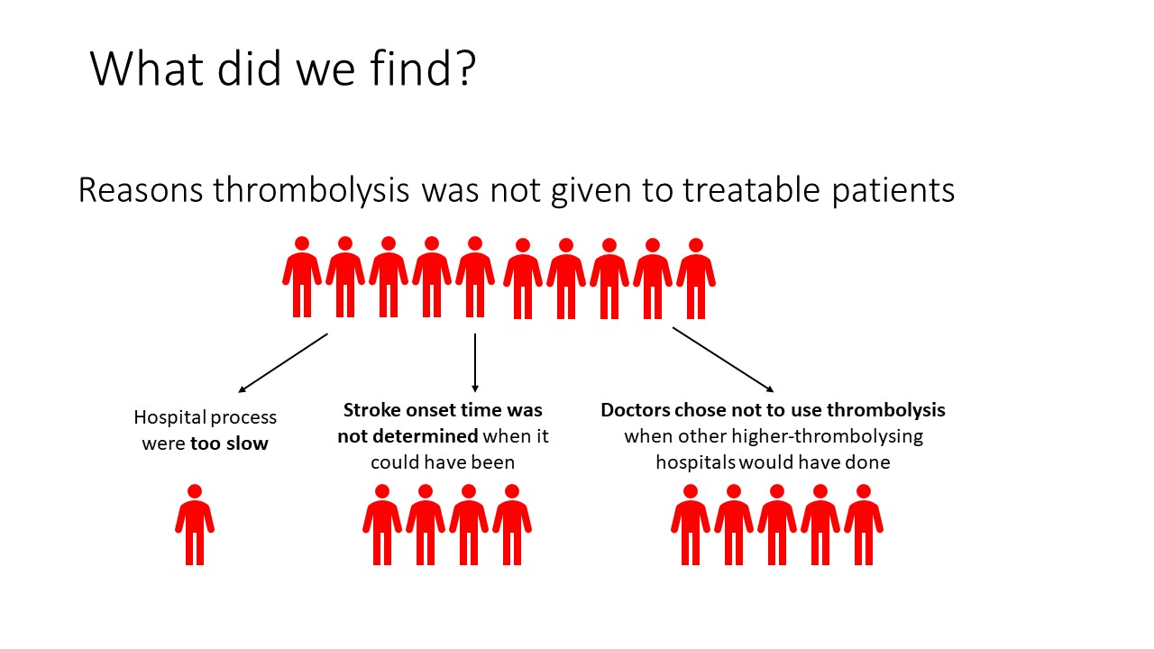 Summary slide 3