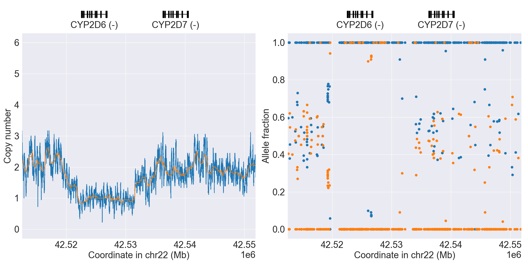 https://raw.githubusercontent.com/sbslee/pypgx-data/main/dpsv/GRCh37-CYP2D6-1.png