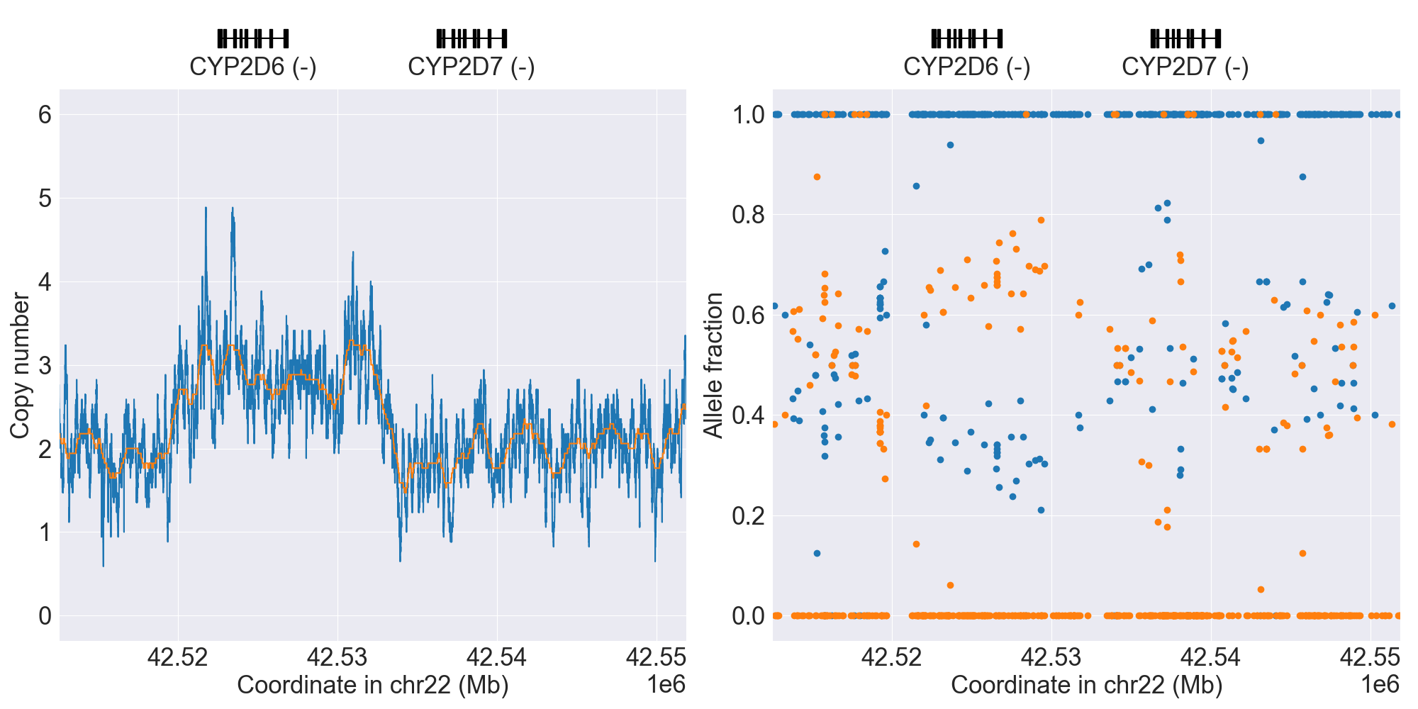 https://raw.githubusercontent.com/sbslee/pypgx-data/main/dpsv/GRCh37-CYP2D6-2.png